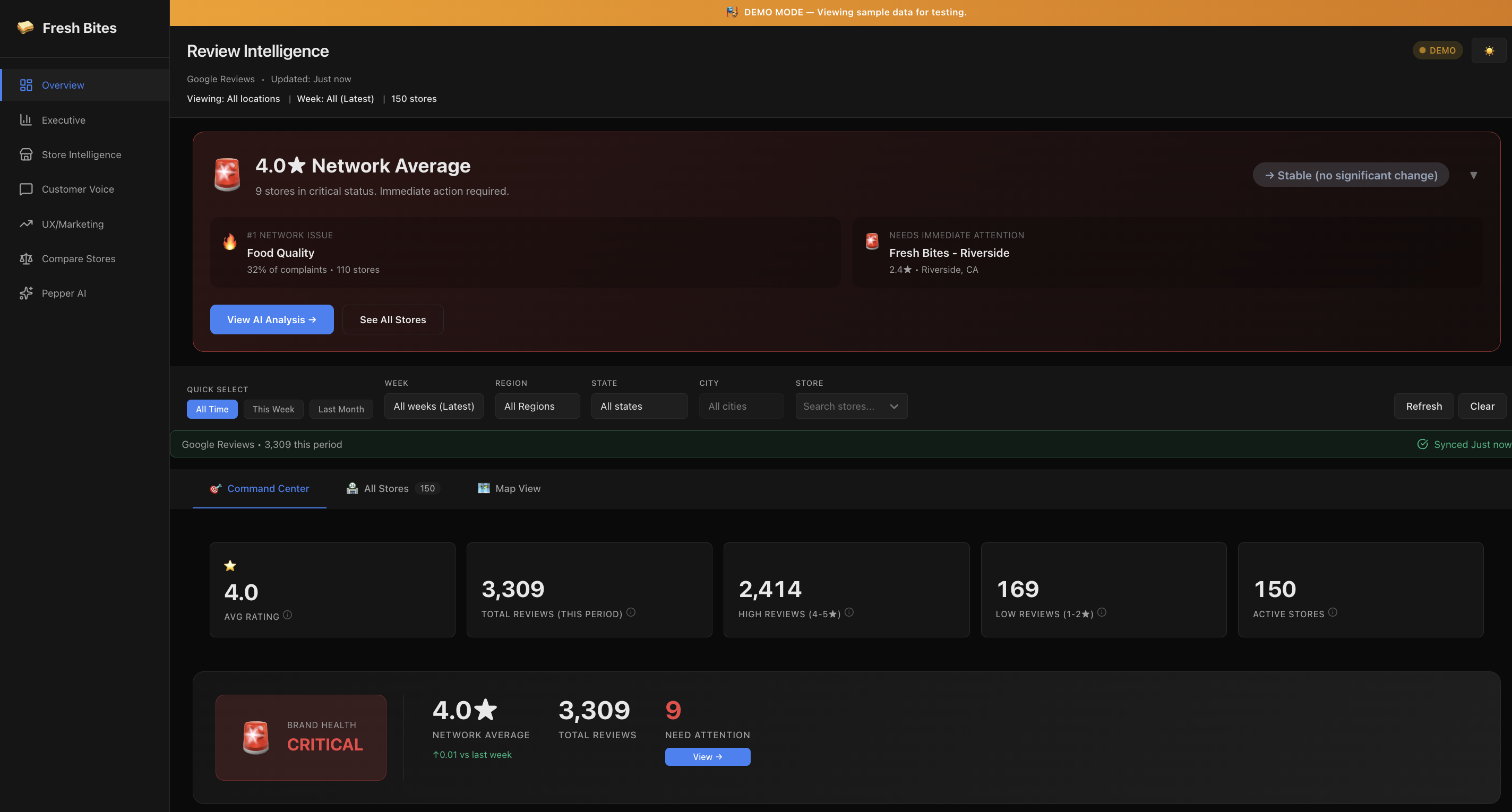 Review Insights dashboard showing store-level analytics across 250+ locations